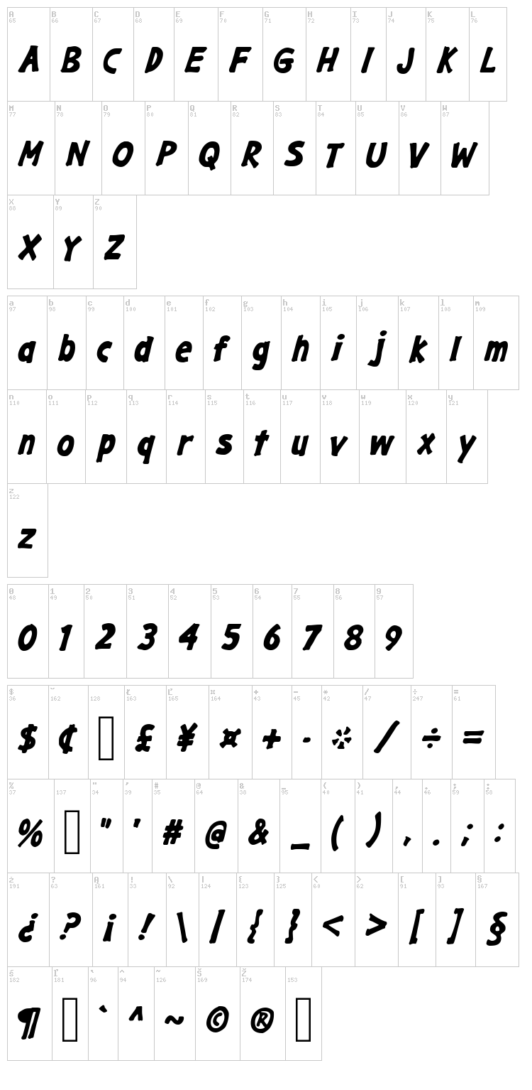 Gargle font map